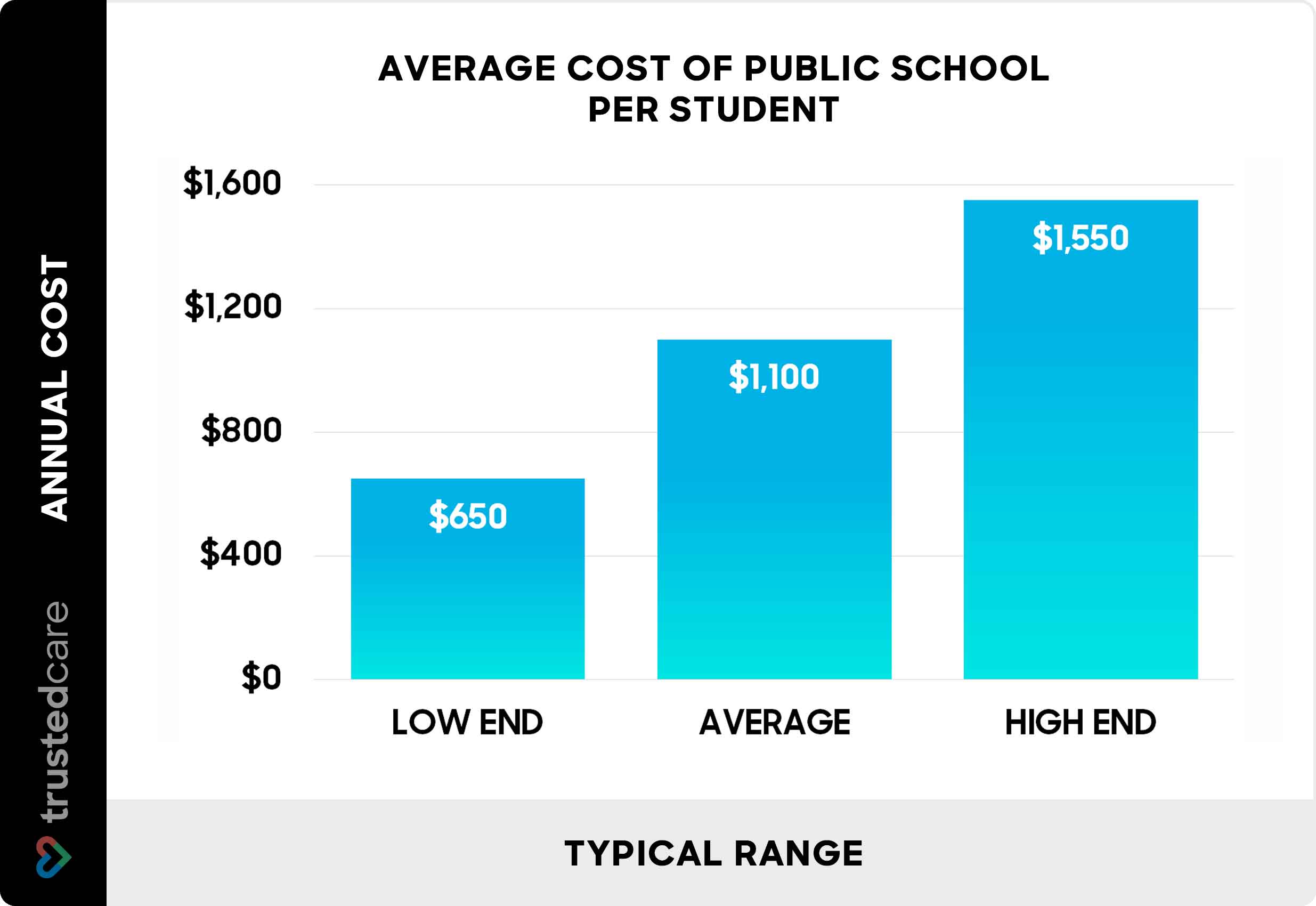 How Much Does Public School Cost 2024 