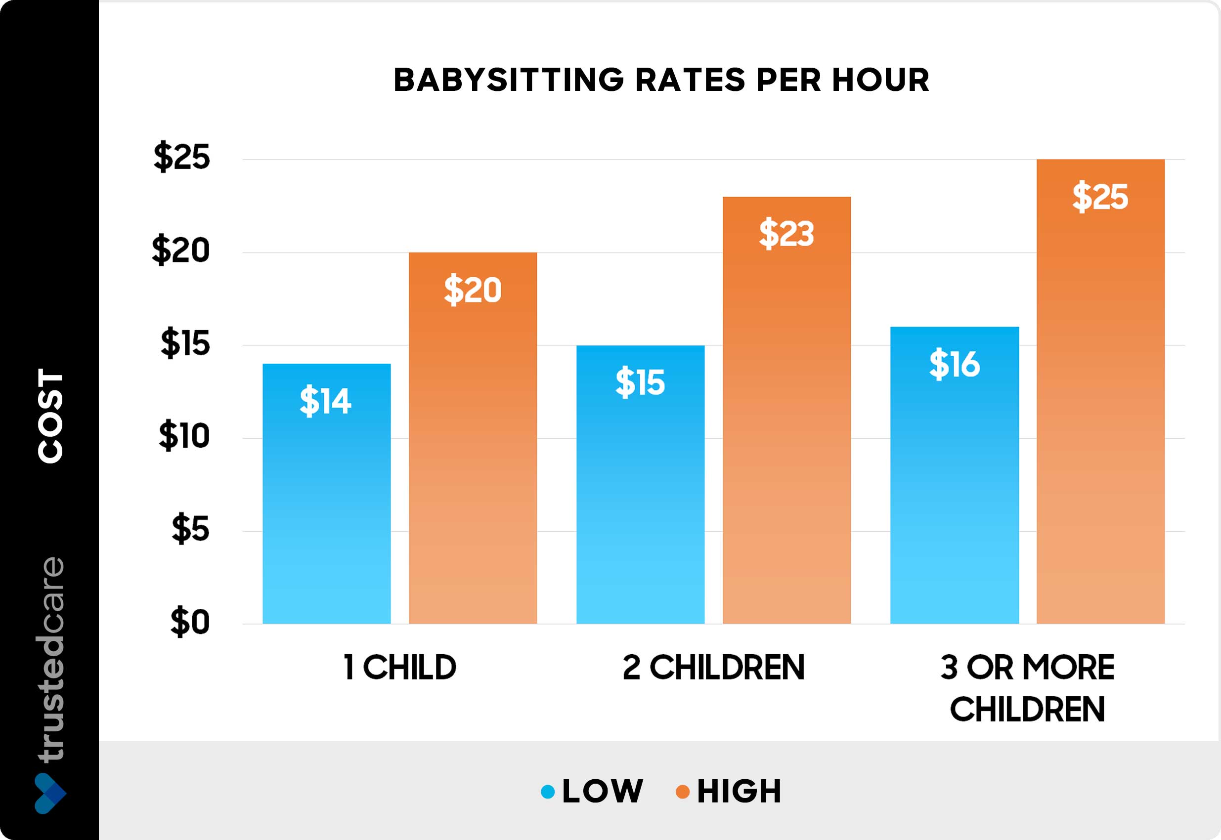 Babysitting Rates How Much To Pay A Babysitter In 2025 Babysitting Rates How Much To Pay A Babysitter In 2025