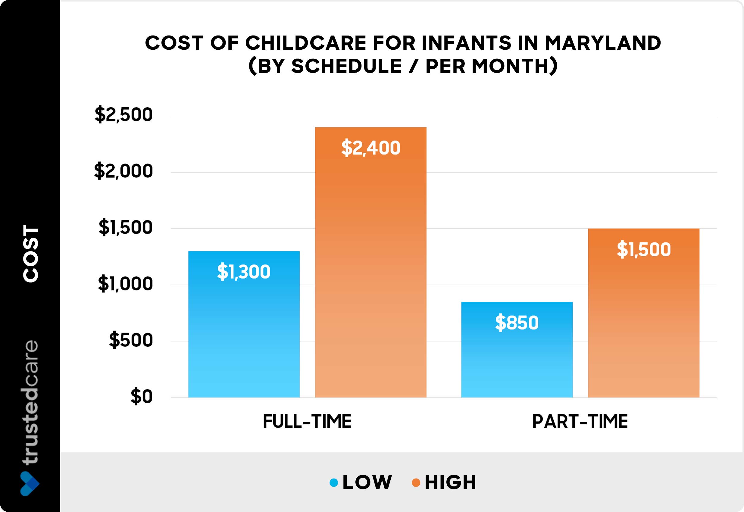 Cost of childcare for infants in Maryland by schedule - Chart Cost of childcare for infants in Maryland by schedule - Chart
