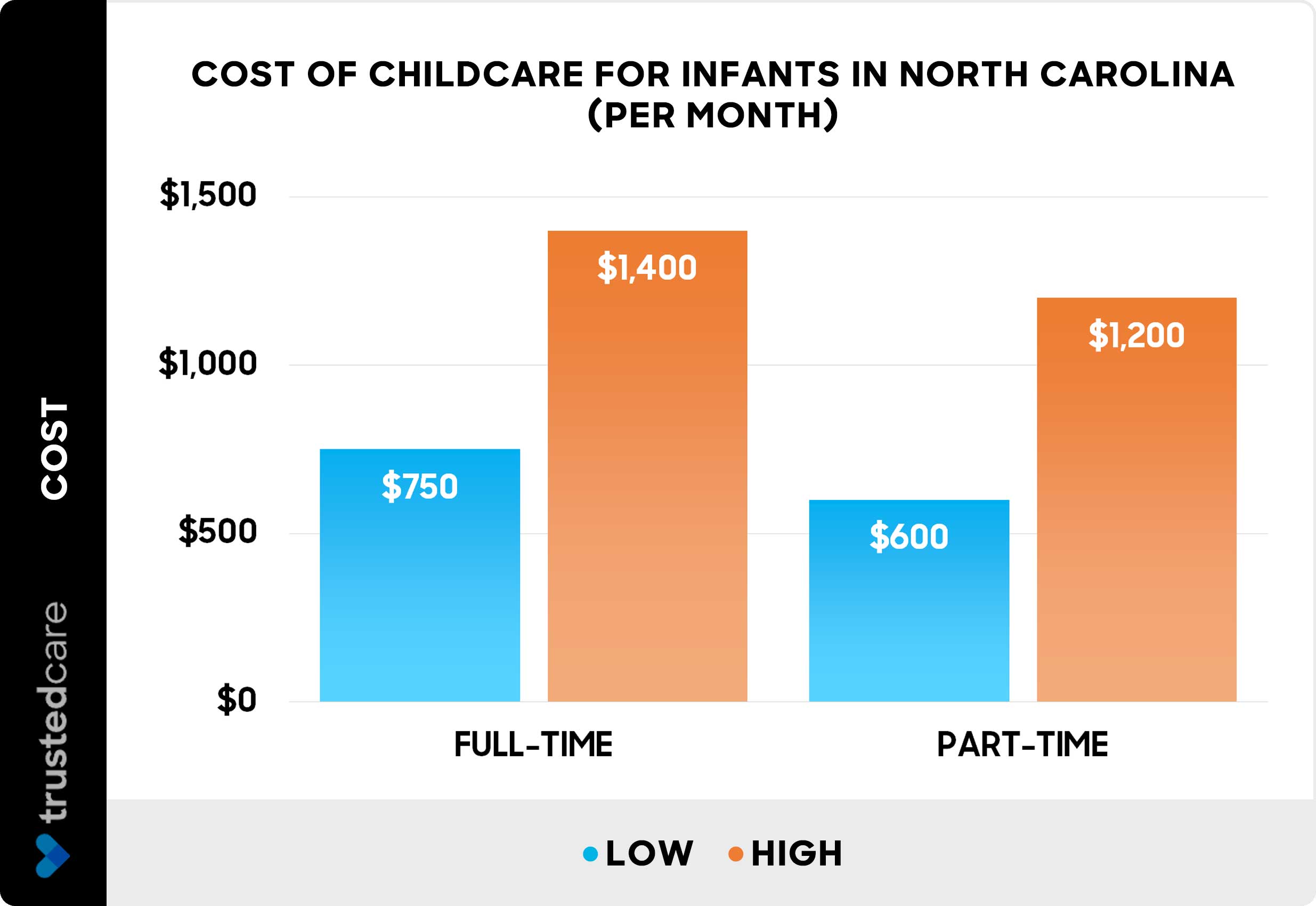 Cost of childcare for infants in North Carolina - Chart Cost of childcare for infants in North Carolina - Chart