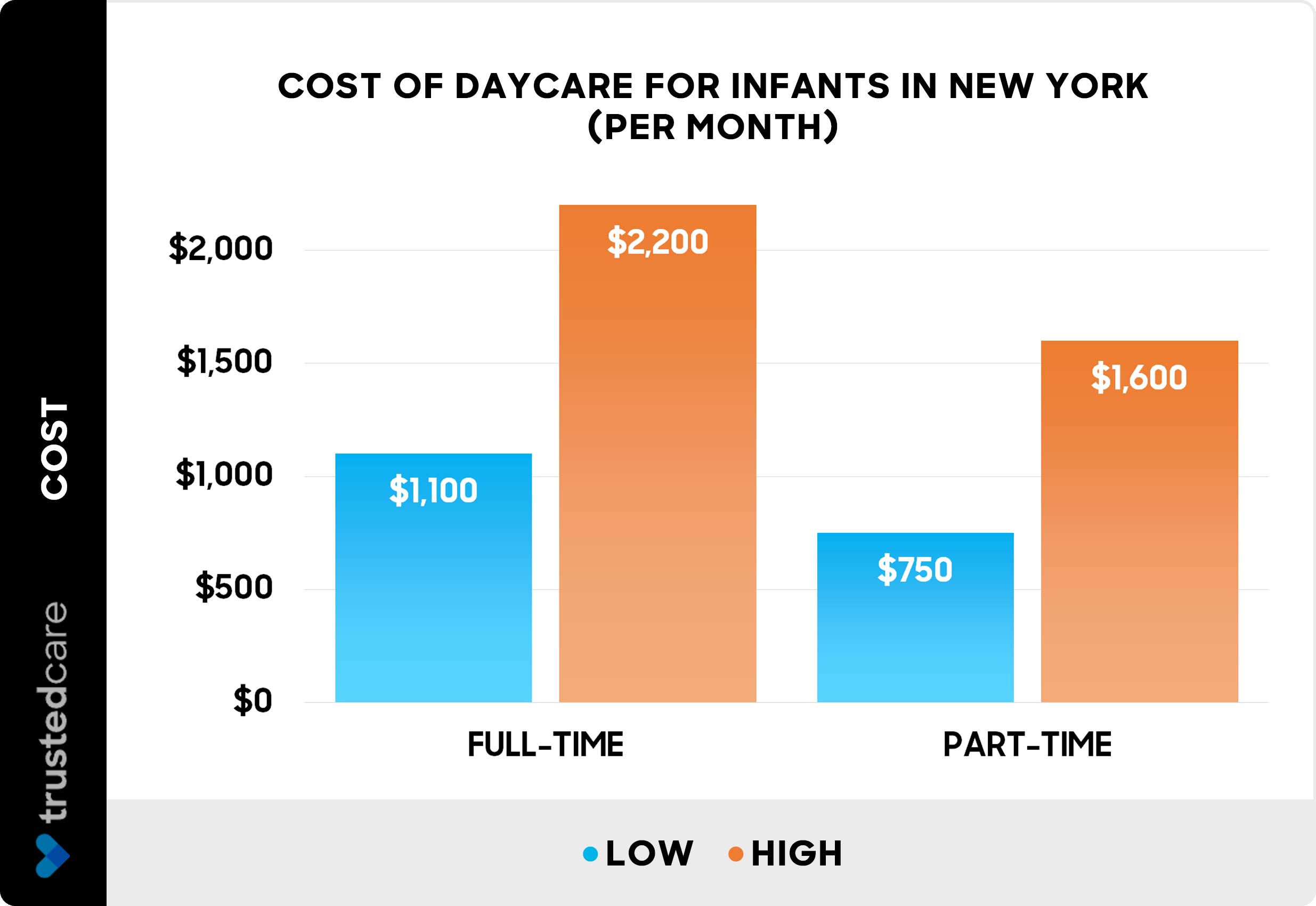 Cost of daycare for infants in New York per month - Chart Cost of daycare for infants in New York per month - Chart